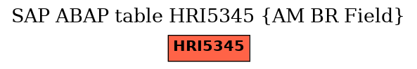 E-R Diagram for table HRI5345 (AM BR Field)