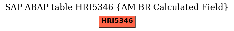 E-R Diagram for table HRI5346 (AM BR Calculated Field)