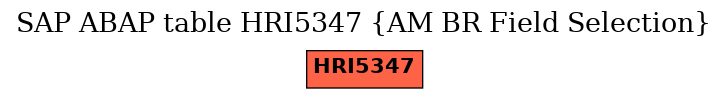 E-R Diagram for table HRI5347 (AM BR Field Selection)