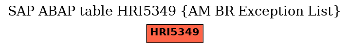 E-R Diagram for table HRI5349 (AM BR Exception List)