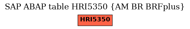 E-R Diagram for table HRI5350 (AM BR BRFplus)