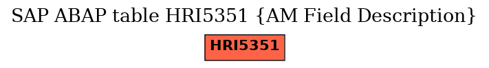 E-R Diagram for table HRI5351 (AM Field Description)