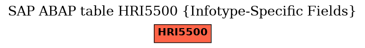 E-R Diagram for table HRI5500 (Infotype-Specific Fields)