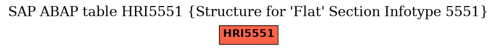 E-R Diagram for table HRI5551 (Structure for 