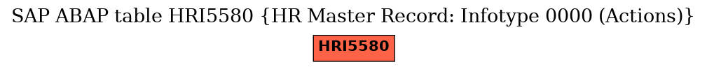 E-R Diagram for table HRI5580 (HR Master Record: Infotype 0000 (Actions))