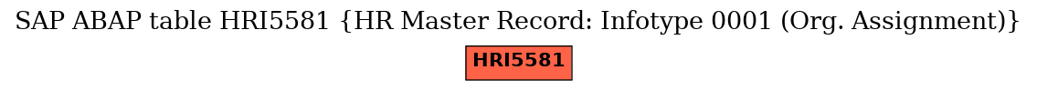 E-R Diagram for table HRI5581 (HR Master Record: Infotype 0001 (Org. Assignment))