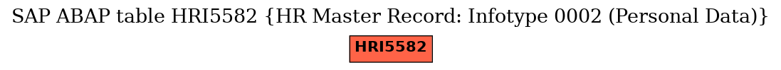 E-R Diagram for table HRI5582 (HR Master Record: Infotype 0002 (Personal Data))