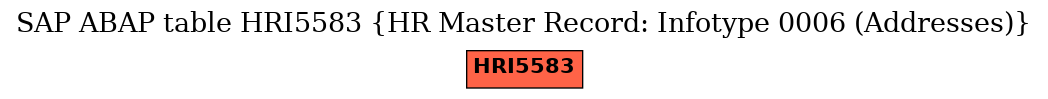 E-R Diagram for table HRI5583 (HR Master Record: Infotype 0006 (Addresses))