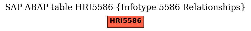 E-R Diagram for table HRI5586 (Infotype 5586 Relationships)