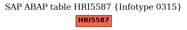 E-R Diagram for table HRI5587 (Infotype 0315)