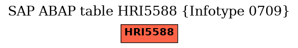 E-R Diagram for table HRI5588 (Infotype 0709)