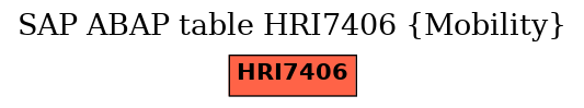 E-R Diagram for table HRI7406 (Mobility)