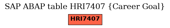 E-R Diagram for table HRI7407 (Career Goal)