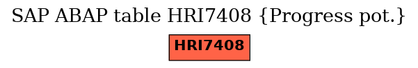E-R Diagram for table HRI7408 (Progress pot.)