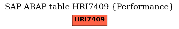 E-R Diagram for table HRI7409 (Performance)
