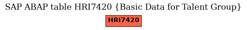 E-R Diagram for table HRI7420 (Basic Data for Talent Group)