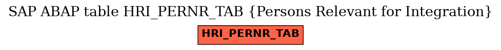 E-R Diagram for table HRI_PERNR_TAB (Persons Relevant for Integration)