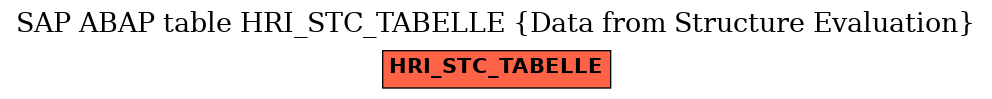 E-R Diagram for table HRI_STC_TABELLE (Data from Structure Evaluation)