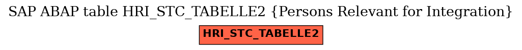 E-R Diagram for table HRI_STC_TABELLE2 (Persons Relevant for Integration)