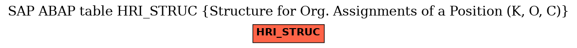 E-R Diagram for table HRI_STRUC (Structure for Org. Assignments of a Position (K, O, C))