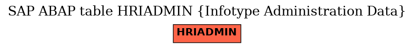 E-R Diagram for table HRIADMIN (Infotype Administration Data)