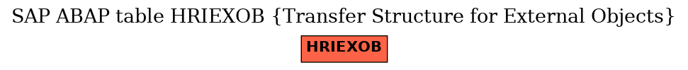 E-R Diagram for table HRIEXOB (Transfer Structure for External Objects)