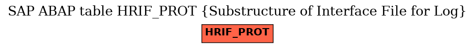 E-R Diagram for table HRIF_PROT (Substructure of Interface File for Log)