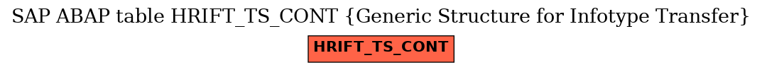 E-R Diagram for table HRIFT_TS_CONT (Generic Structure for Infotype Transfer)