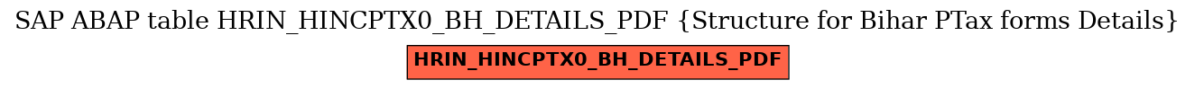 E-R Diagram for table HRIN_HINCPTX0_BH_DETAILS_PDF (Structure for Bihar PTax forms Details)