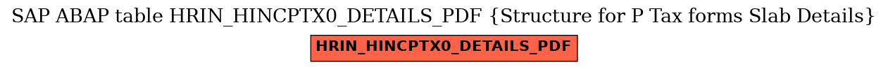 E-R Diagram for table HRIN_HINCPTX0_DETAILS_PDF (Structure for P Tax forms Slab Details)