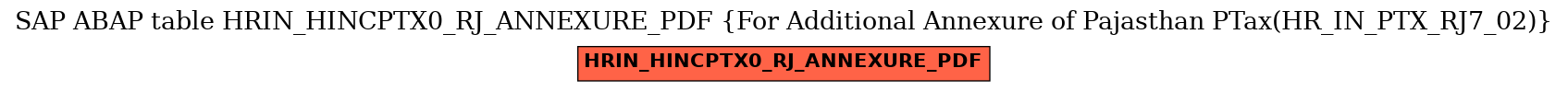 E-R Diagram for table HRIN_HINCPTX0_RJ_ANNEXURE_PDF (For Additional Annexure of Pajasthan PTax(HR_IN_PTX_RJ7_02))