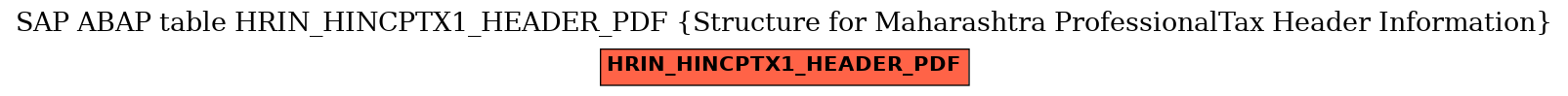 E-R Diagram for table HRIN_HINCPTX1_HEADER_PDF (Structure for Maharashtra ProfessionalTax Header Information)
