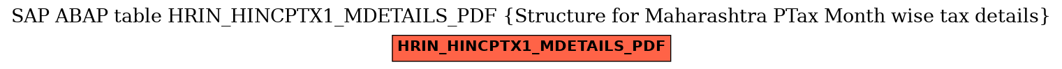 E-R Diagram for table HRIN_HINCPTX1_MDETAILS_PDF (Structure for Maharashtra PTax Month wise tax details)