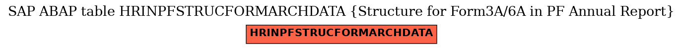 E-R Diagram for table HRINPFSTRUCFORMARCHDATA (Structure for Form3A/6A in PF Annual Report)