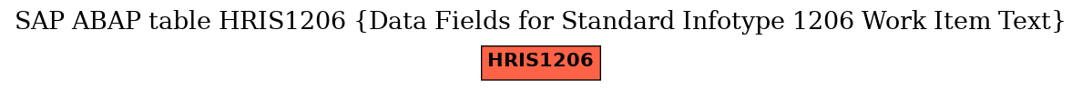 E-R Diagram for table HRIS1206 (Data Fields for Standard Infotype 1206 Work Item Text)