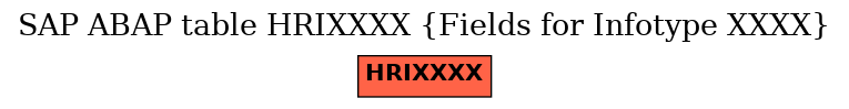 E-R Diagram for table HRIXXXX (Fields for Infotype XXXX)