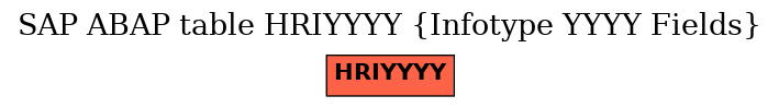 E-R Diagram for table HRIYYYY (Infotype YYYY Fields)