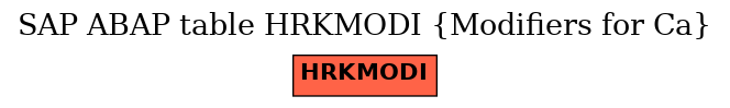 E-R Diagram for table HRKMODI (Modifiers for Ca)