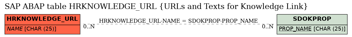 E-R Diagram for table HRKNOWLEDGE_URL (URLs and Texts for Knowledge Link)