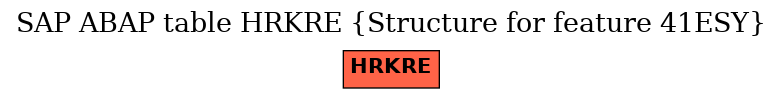 E-R Diagram for table HRKRE (Structure for feature 41ESY)