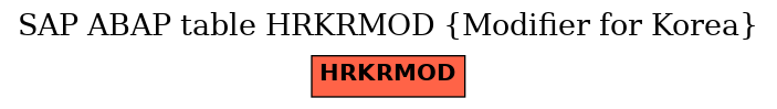 E-R Diagram for table HRKRMOD (Modifier for Korea)