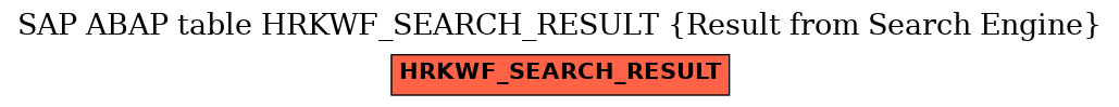 E-R Diagram for table HRKWF_SEARCH_RESULT (Result from Search Engine)