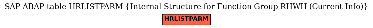 E-R Diagram for table HRLISTPARM (Internal Structure for Function Group RHWH (Current Info))