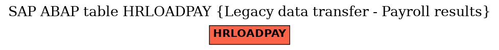 E-R Diagram for table HRLOADPAY (Legacy data transfer - Payroll results)