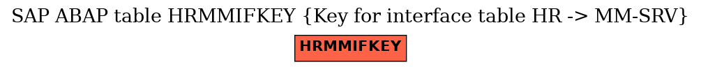 E-R Diagram for table HRMMIFKEY (Key for interface table HR -> MM-SRV)