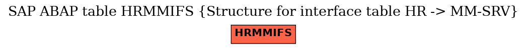 E-R Diagram for table HRMMIFS (Structure for interface table HR -> MM-SRV)