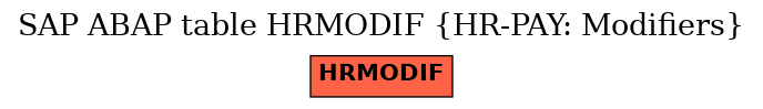E-R Diagram for table HRMODIF (HR-PAY: Modifiers)