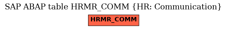 E-R Diagram for table HRMR_COMM (HR: Communication)