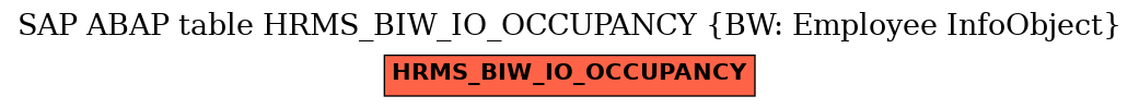 E-R Diagram for table HRMS_BIW_IO_OCCUPANCY (BW: Employee InfoObject)