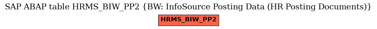 E-R Diagram for table HRMS_BIW_PP2 (BW: InfoSource Posting Data (HR Posting Documents))